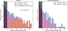 Thumbnail: Fig. 5. Refer to the following caption and surrounding text.