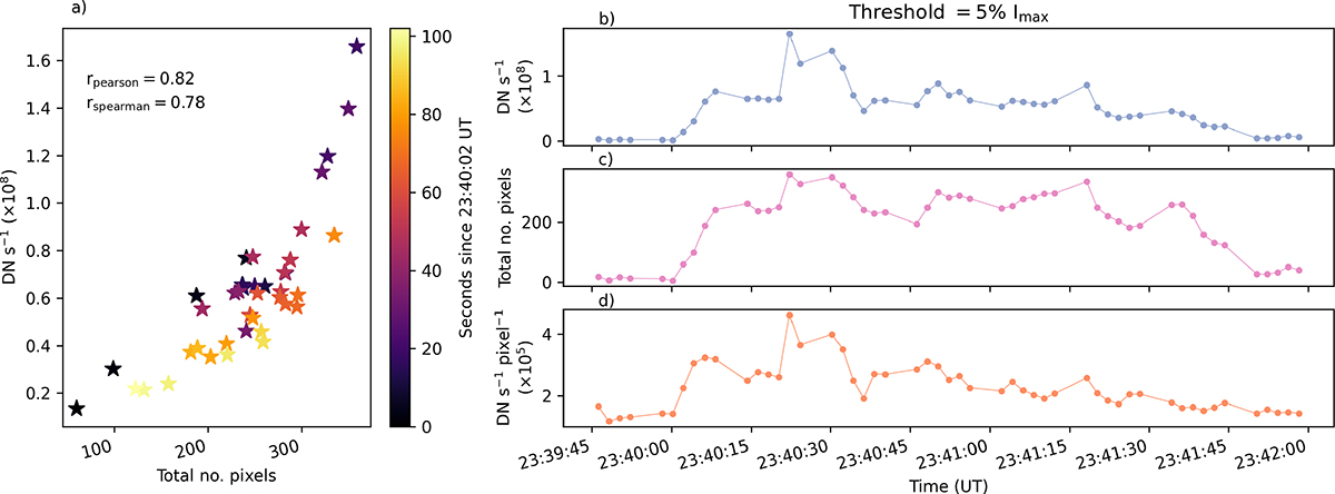Fig. 6. Refer to the following caption and surrounding text.