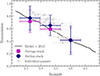 Thumbnail: Fig. 1. Refer to the following caption and surrounding text.