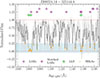 Thumbnail: Fig. 2. Refer to the following caption and surrounding text.