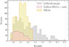 Thumbnail: Fig. 3. Refer to the following caption and surrounding text.