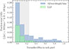 Thumbnail: Fig. 5. Refer to the following caption and surrounding text.