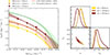 Thumbnail: Fig. 7. Refer to the following caption and surrounding text.