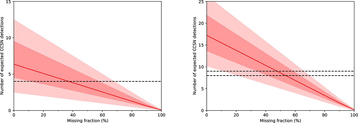Fig. 5. Refer to the following caption and surrounding text.