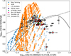 Thumbnail: Fig. 10. Refer to the following caption and surrounding text.