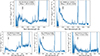 Thumbnail: Fig. 11. Refer to the following caption and surrounding text.