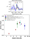 Thumbnail: Fig. B.1. Refer to the following caption and surrounding text.