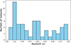 Thumbnail: Fig. 2. Refer to the following caption and surrounding text.