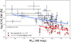 Thumbnail: Fig. 3. Refer to the following caption and surrounding text.