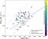 Thumbnail: Fig. 4. Refer to the following caption and surrounding text.