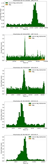 Thumbnail: Fig. 2. Refer to the following caption and surrounding text.