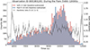 Thumbnail: Fig. 4. Refer to the following caption and surrounding text.