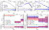 Thumbnail: Fig. 1. Refer to the following caption and surrounding text.