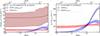 Thumbnail: Fig. 2. Refer to the following caption and surrounding text.