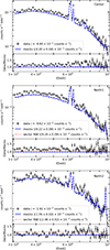 Thumbnail: Fig. 3. Refer to the following caption and surrounding text.
