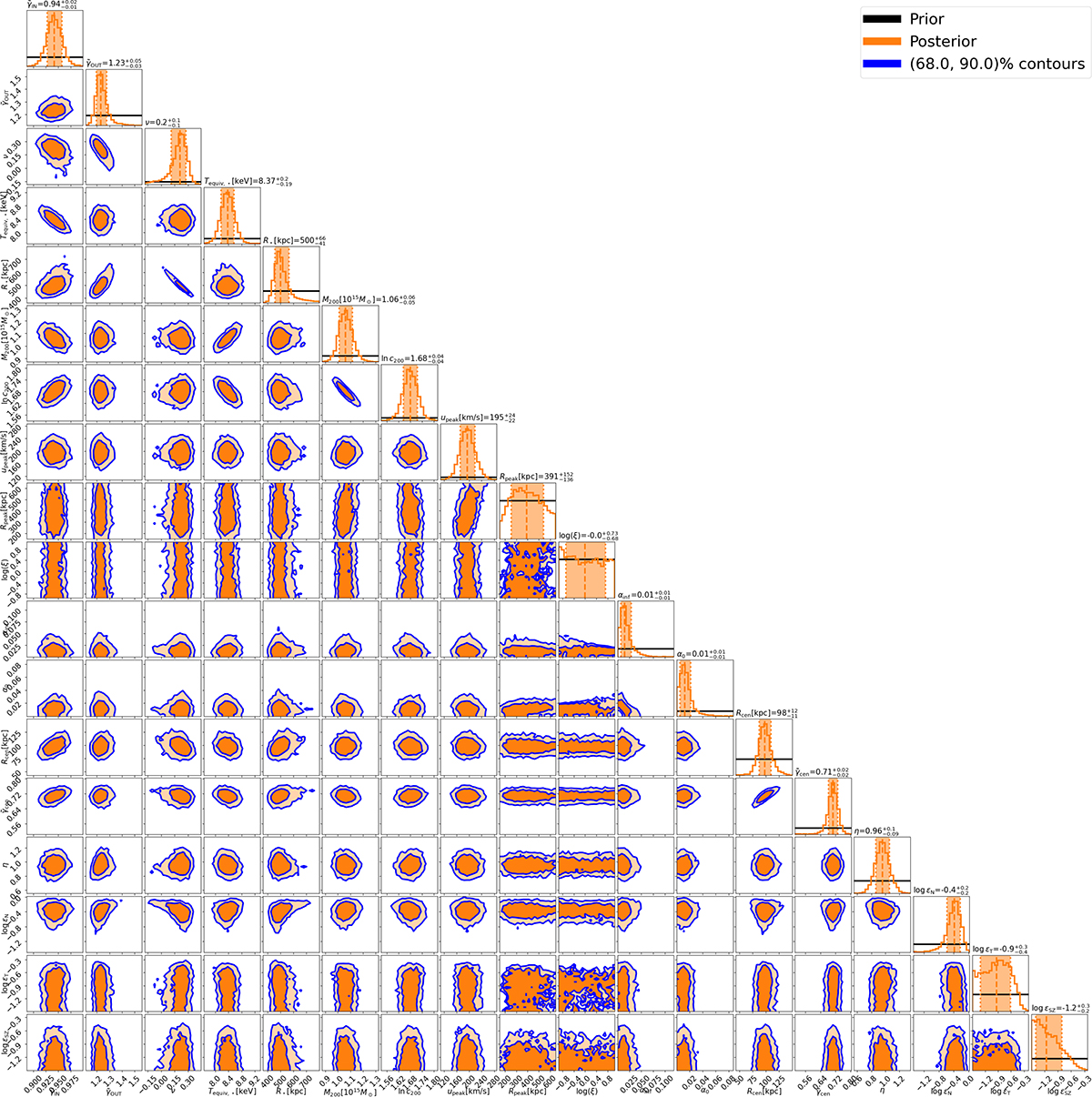 Fig. C.1. Refer to the following caption and surrounding text.