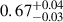 Mathematical equation: $ 0.67^{+0.04}_{-0.03} $