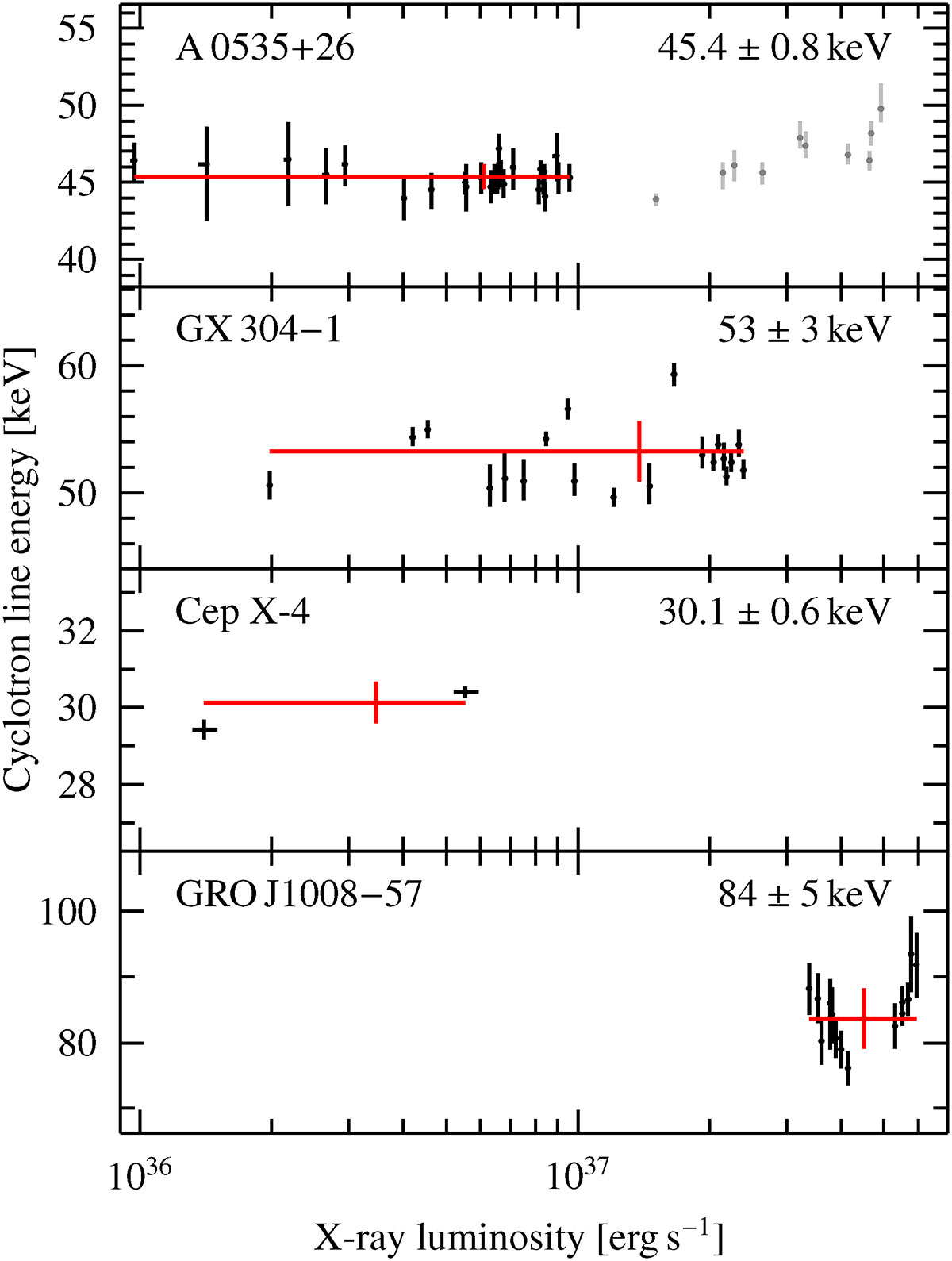Fig. 3. Refer to the following caption and surrounding text.