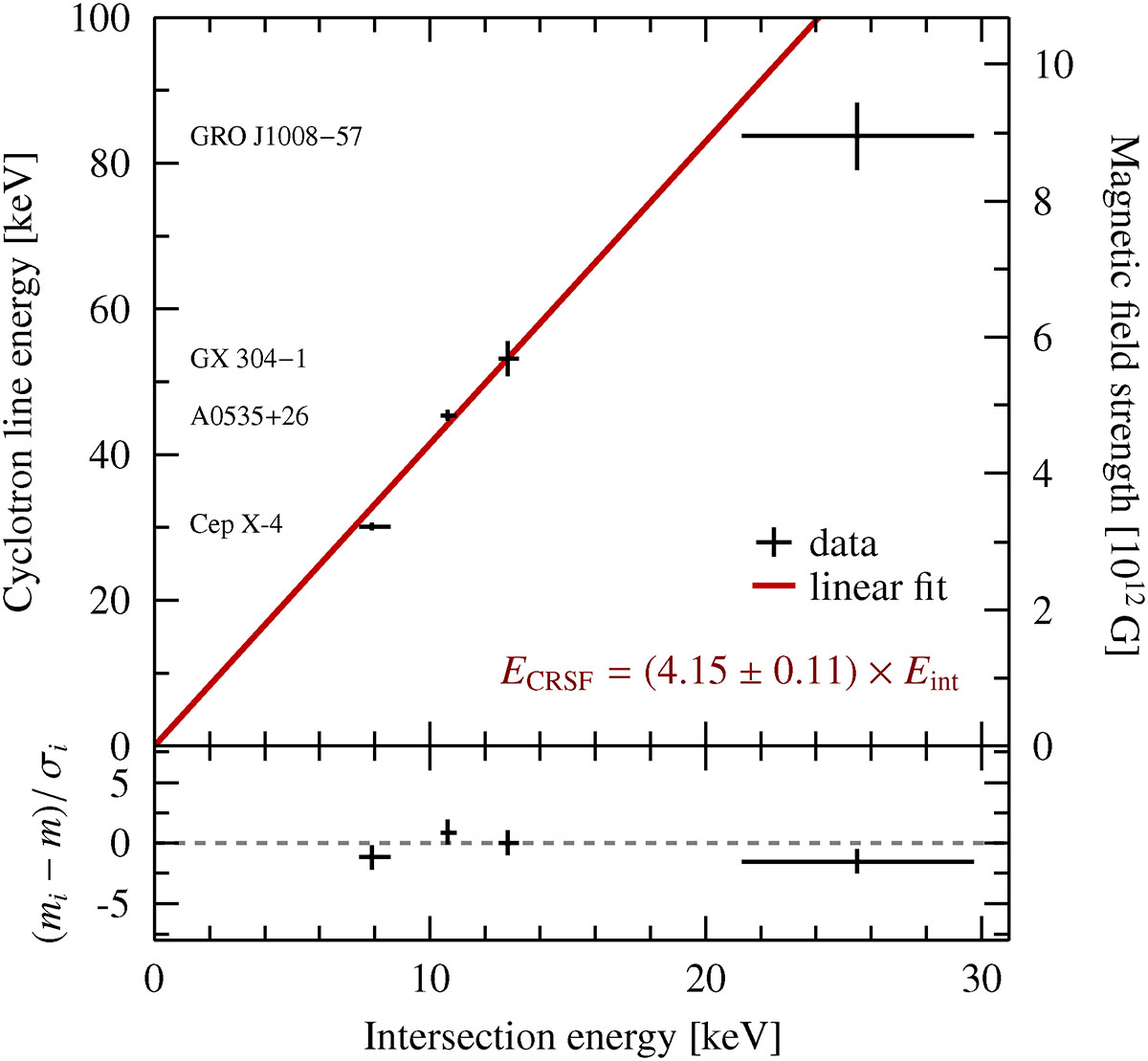 Fig. 4. Refer to the following caption and surrounding text.