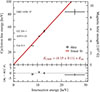 Thumbnail: Fig. 4. Refer to the following caption and surrounding text.