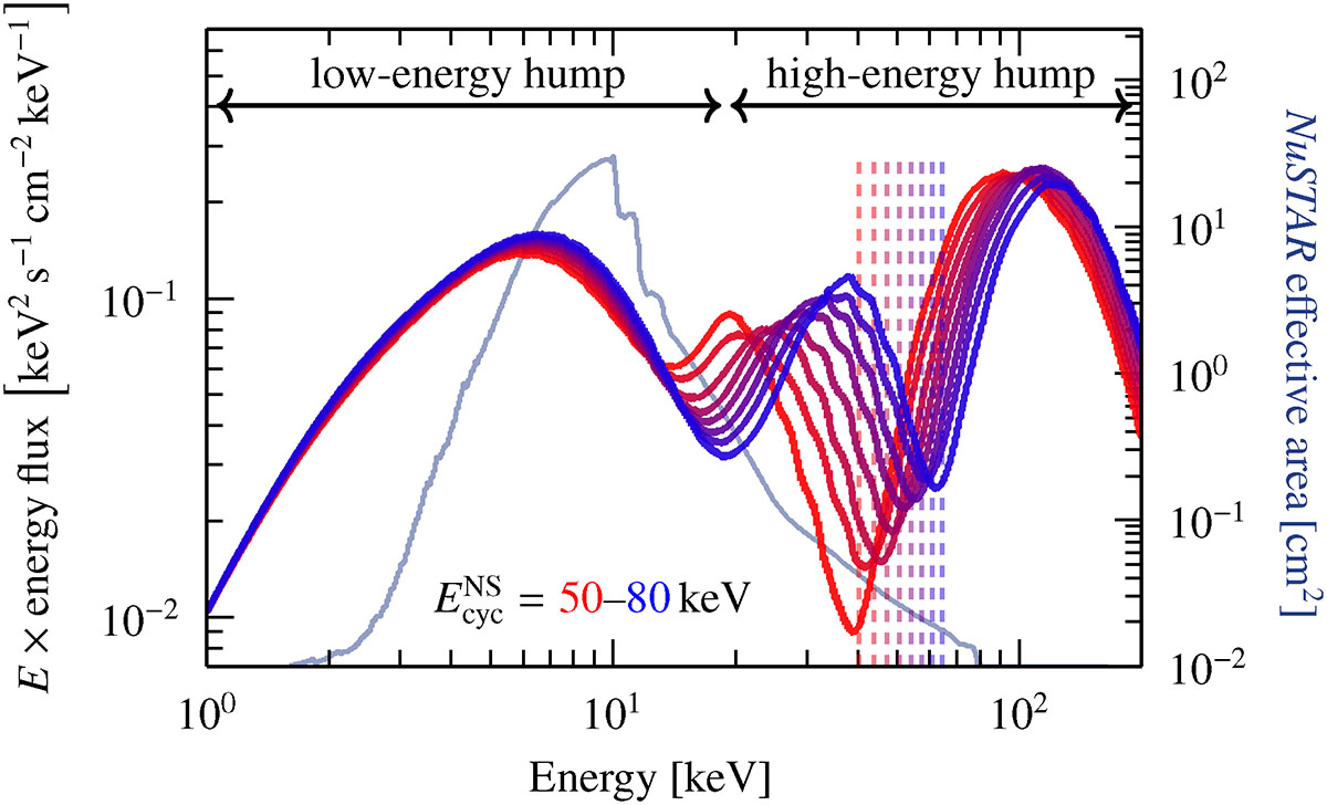 Fig. 5. Refer to the following caption and surrounding text.