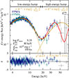Thumbnail: Fig. 6. Refer to the following caption and surrounding text.