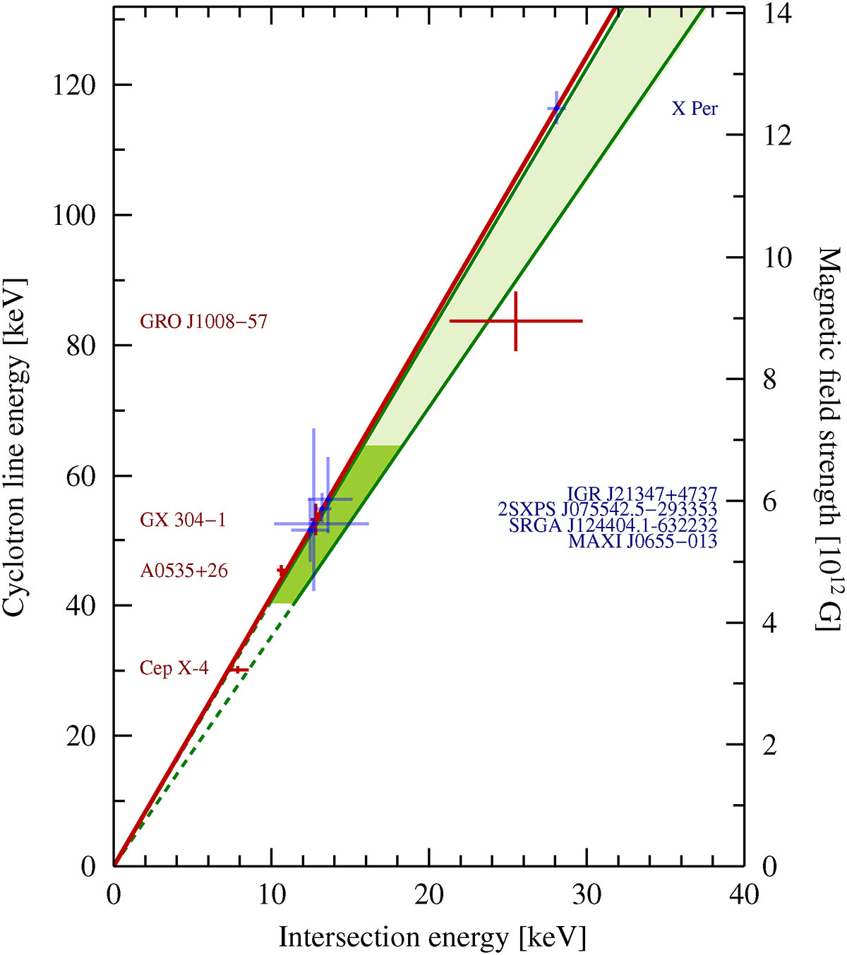 Fig. 7. Refer to the following caption and surrounding text.