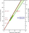 Thumbnail: Fig. 7. Refer to the following caption and surrounding text.