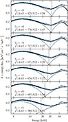Thumbnail: Fig. 8. Refer to the following caption and surrounding text.