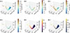 Thumbnail: Fig. 5. Refer to the following caption and surrounding text.