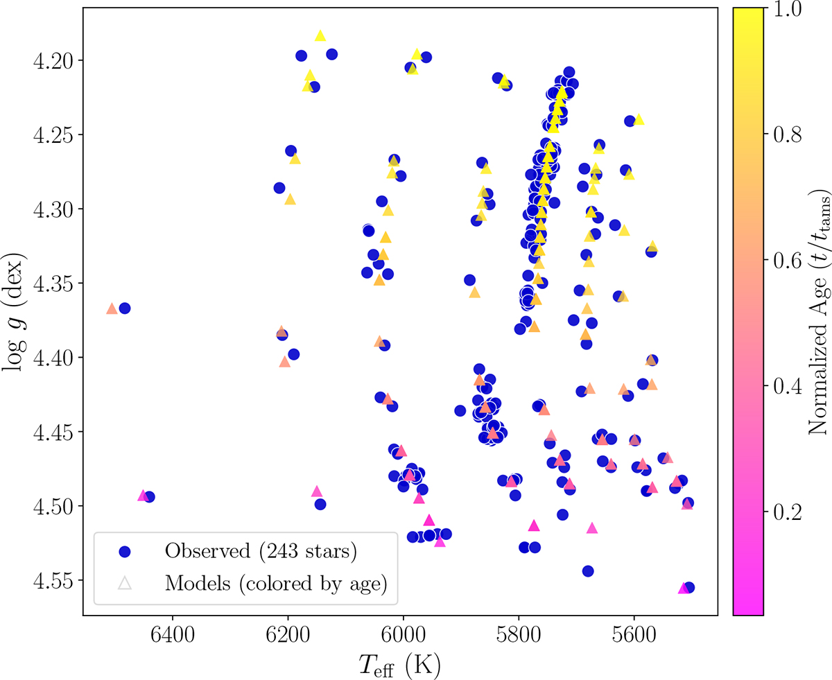 Fig. 3. Refer to the following caption and surrounding text.