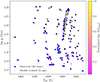 Thumbnail: Fig. 3. Refer to the following caption and surrounding text.