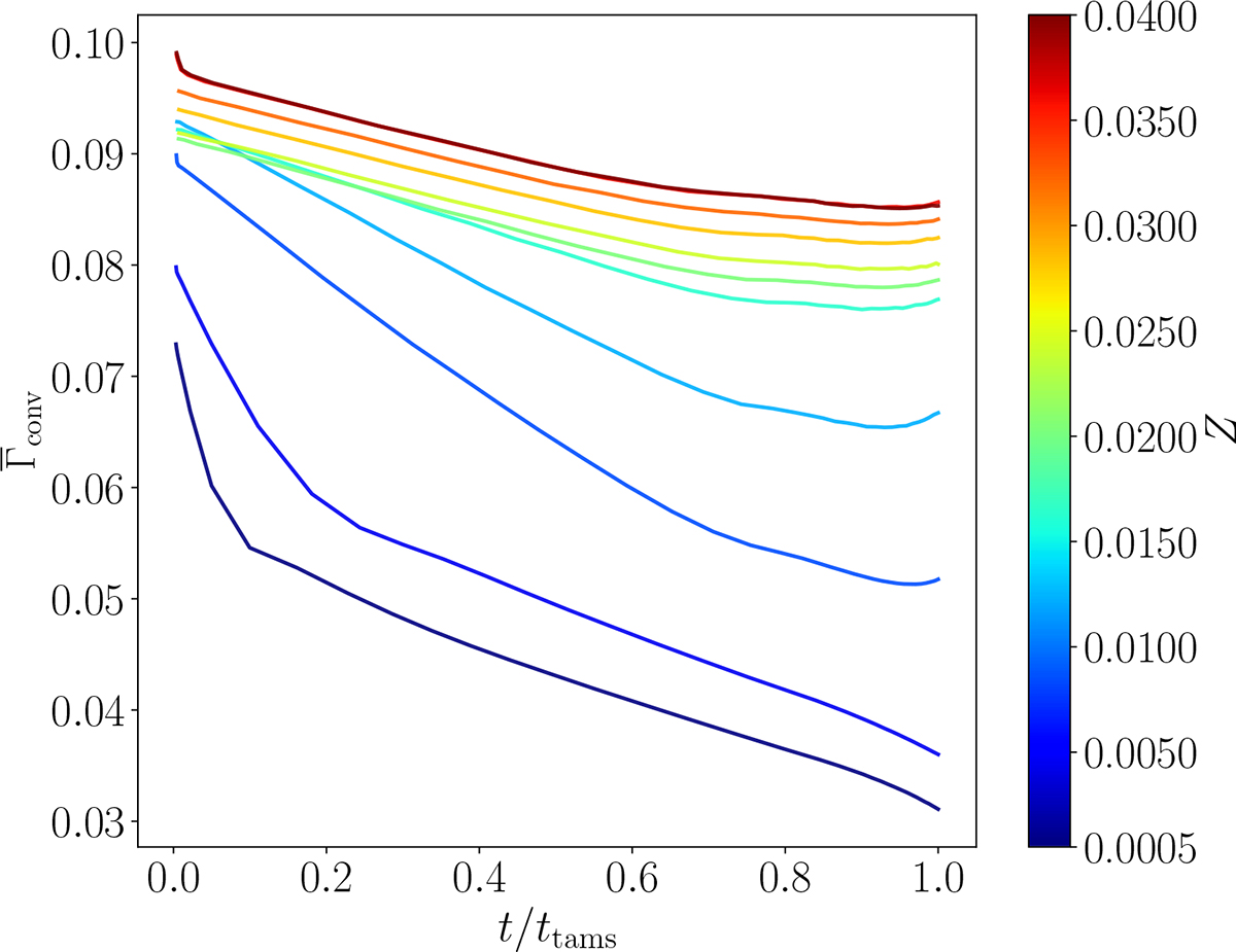 Fig. 4. Refer to the following caption and surrounding text.