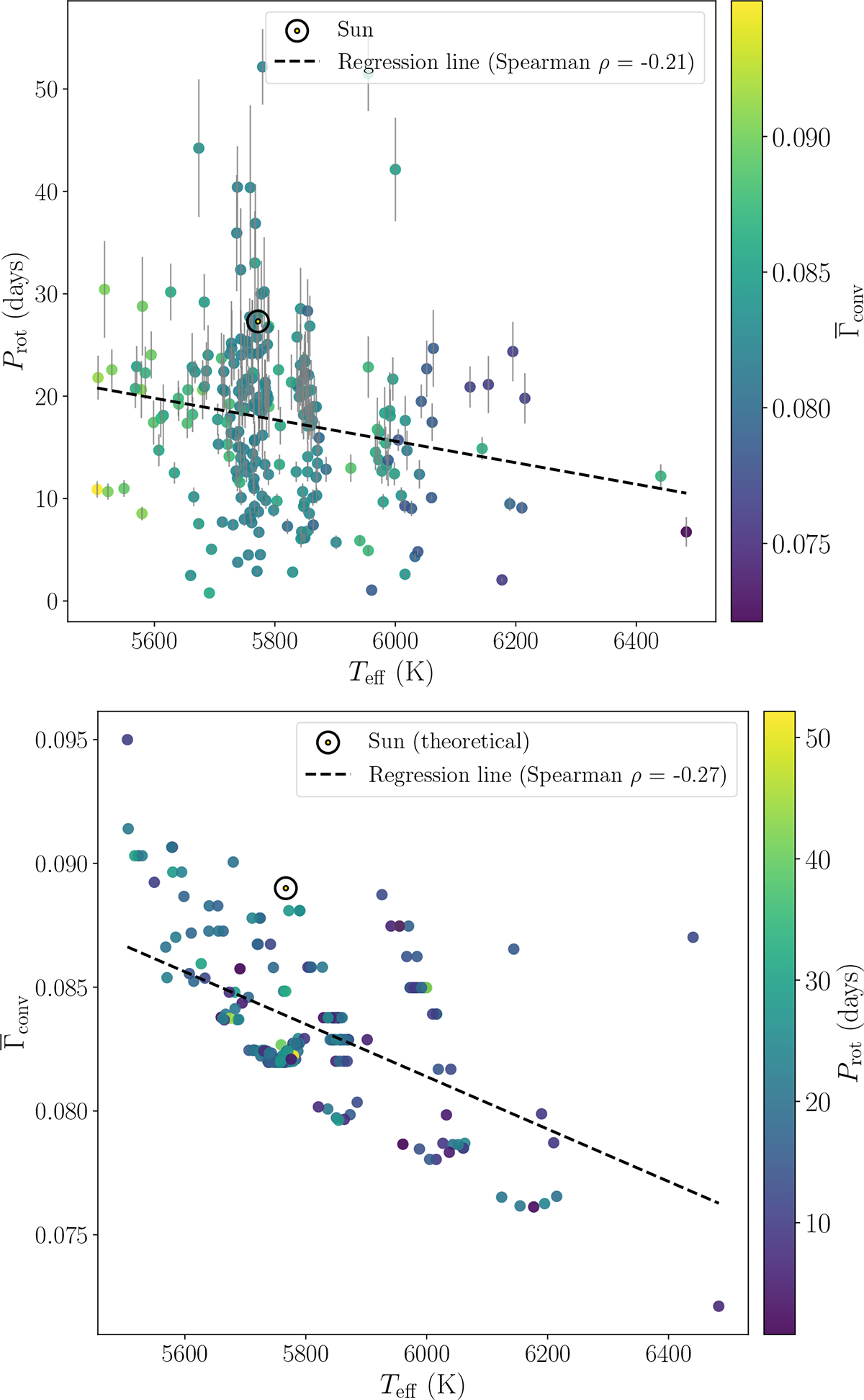Fig. 6. Refer to the following caption and surrounding text.