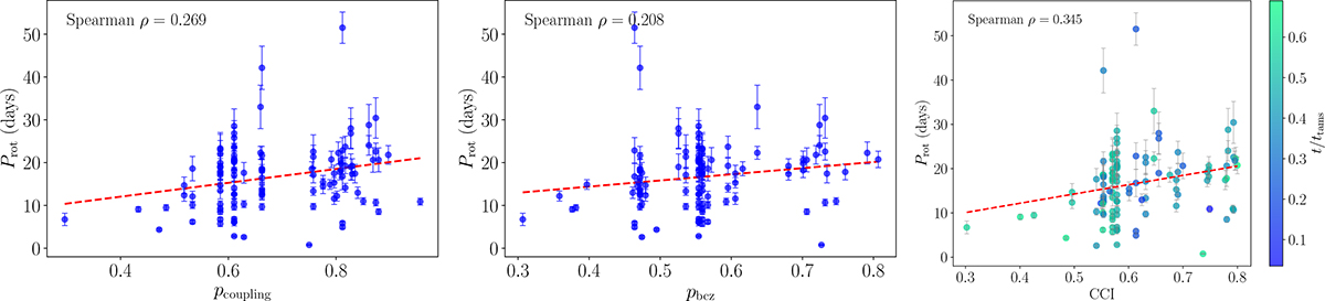 Fig. 7. Refer to the following caption and surrounding text.