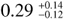 Mathematical equation: $0.29^{+0.14}_{-0.12}$