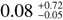 Mathematical equation: $0.08^{+0.72}_{-0.05}$