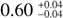 Mathematical equation: $0.60^{+0.04}_{-0.04}$