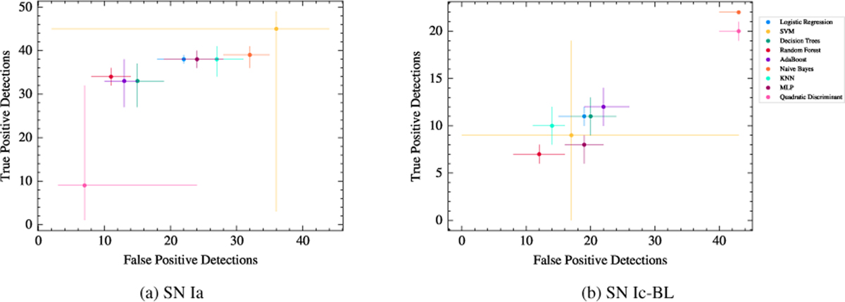Fig. 3 Refer to the following caption and surrounding text.