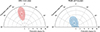 Thumbnail: Fig. 1. Refer to the following caption and surrounding text.