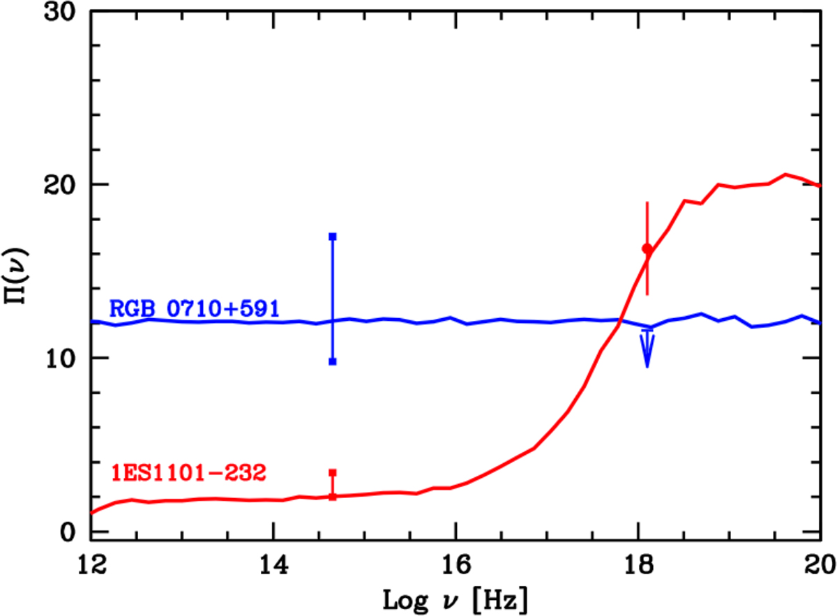 Fig. 7. Refer to the following caption and surrounding text.