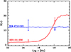 Thumbnail: Fig. 7. Refer to the following caption and surrounding text.