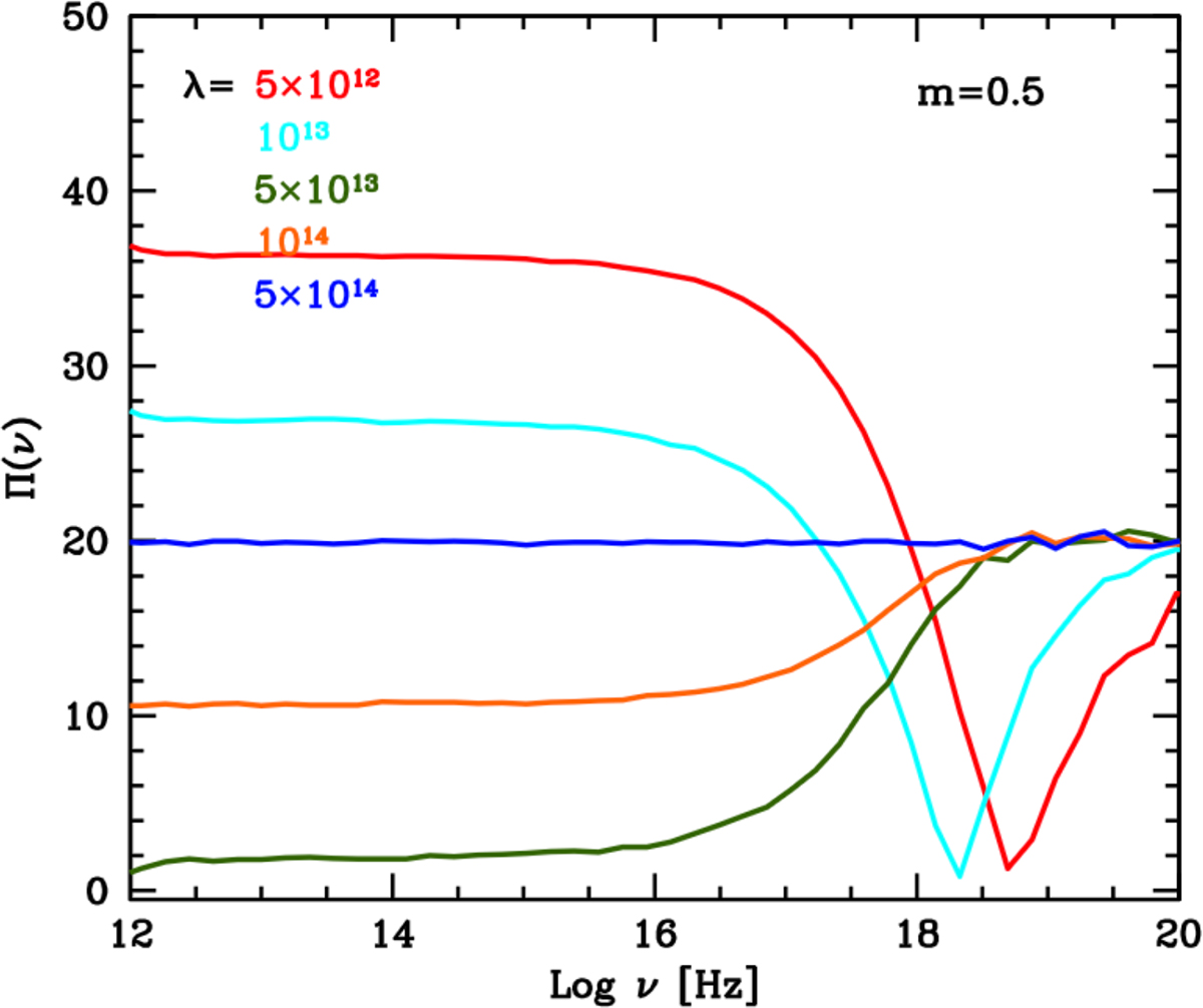 Fig. A.2. Refer to the following caption and surrounding text.