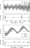 Thumbnail: Fig. 4 Refer to the following caption and surrounding text.