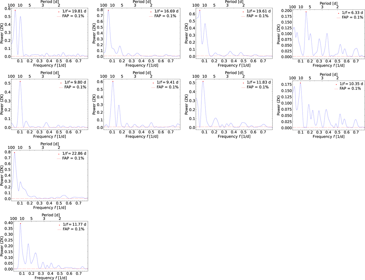 Fig. B.3 Refer to the following caption and surrounding text.