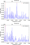 Thumbnail: Fig. B.4 Refer to the following caption and surrounding text.
