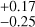 Mathematical equation: $^{+0.17}_{-0.25}$