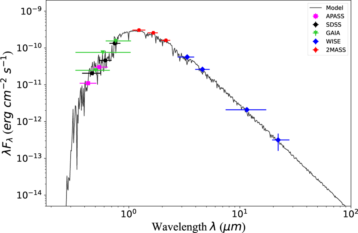 Fig. 4 Refer to the following caption and surrounding text.