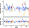 Thumbnail: Fig. 6 Refer to the following caption and surrounding text.