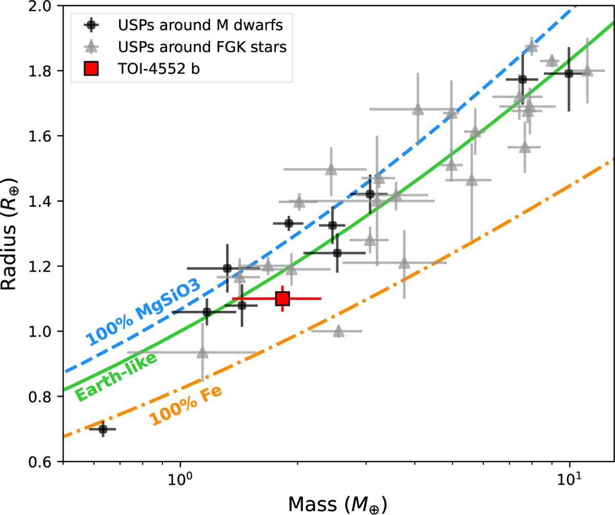 Fig. 7 Refer to the following caption and surrounding text.